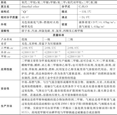 精细化工配方常用原料手册 化工原料及产品应用指南